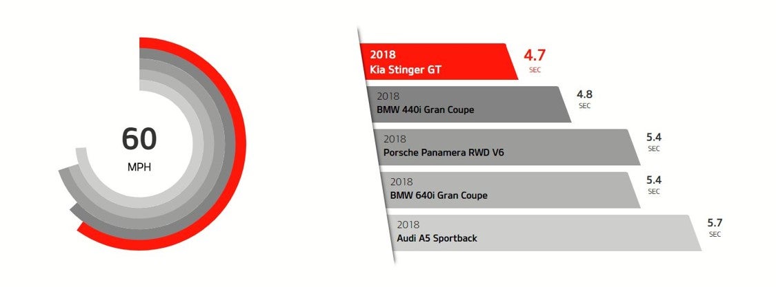 Ken Ganley Kia Alliance in Alliance OH 2019 Kia Stinger