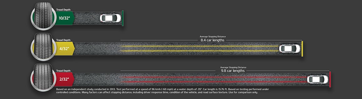 Ken Ganley Kia Alliance in Alliance OH