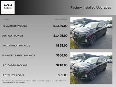 2022 Chevrolet Equinox RS
