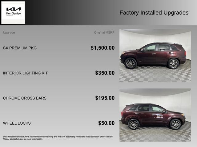 2012 Kia Sorento SX