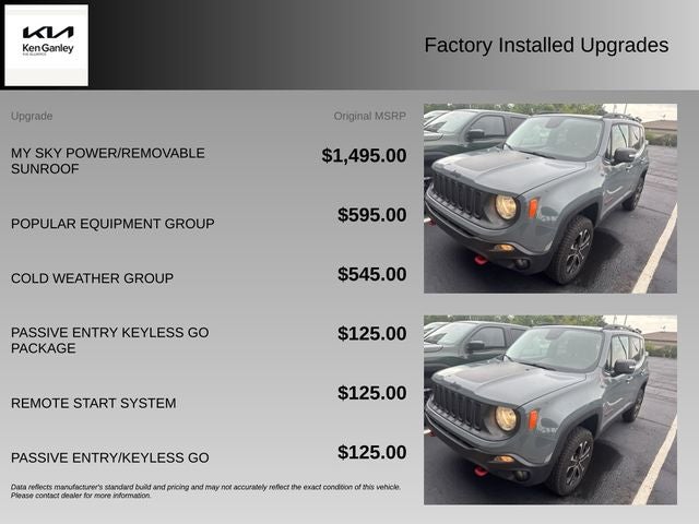 2016 Jeep Renegade Trailhawk