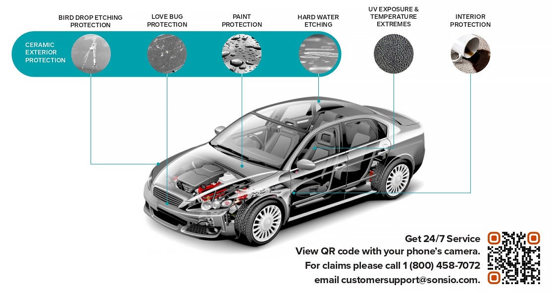 Ken Ganley Kia Alliance in Alliance OH